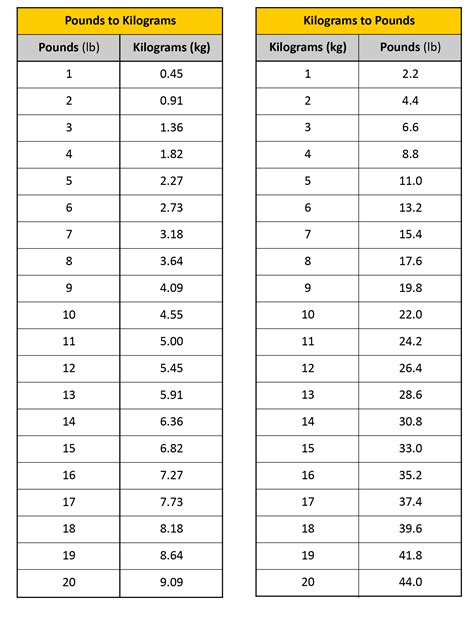 47kg in lbs|kg to lbs chart.